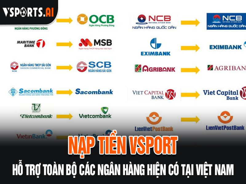 HƯỚNG DẪN NẠP TIỀN VSPORT 2 Hỗ trợ toàn bộ các ngân hàng hiện có tại Việt Nam khi nạp tiền tại Vsport